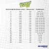 Hi-Seas Grand Slam Monofilament Line, 300 lb / 136.0 kg Test, .075 in / 1.90 mm Dia, Clear, 750 yd / 686 m view 4