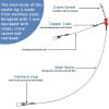 Fishing Leaders Saltwater Tackle Surf Fishing Rigs High Strength Fishing Wire Leader Line Rig with Swivels Snap for Lures Bait Hooks (1 arm, 12pcs, Black Stainless Steel) view 3