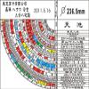 Aluminium Alloy San he feng-Shui Compass 26CM 86 view 2