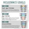Kinetic Bands - Leg Speed Resistance Bands - Performance/Fitness Training - 4 Resistance Levels, Stretch Strap, Digital Training Series (Yellow, Light Green, Light Blue, Grey - Ages 12 & Under) view 3