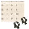 Burris Zee Weaver-Style Solid Steel Secure Reliable Durable Optic Mounting Rings - 1 inch; Low; Black Gloss; Usual view 3