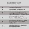 Hunters Specialties Strut Undertaker XT Lead Based Non-Ported Turkey Choke Tubes Compatible with 12 GA Beretta Optima Plus, Extrema, AL391, Benelli Vinci & Super Vinci, 5BE2, M2 Super 90 Shotguns view 2