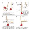 Daiichi Seiko Braid Knot Assist 32104 view 4