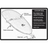 Seals Kayak Cockpit Cover with Hull Strap, Black, 6.7 I Made in USA | Storage & Transport Cover for Kayaks view 2