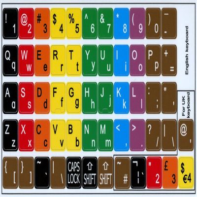 LEARNING ENGLISH COLORED KEYBOARD LABELS LAYOUT (LOWER & UPPER CASE)