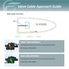 Flow-Rite MV-04-FN01 Livewell Control Valve, Red Arm, V4 Three-Position view 4