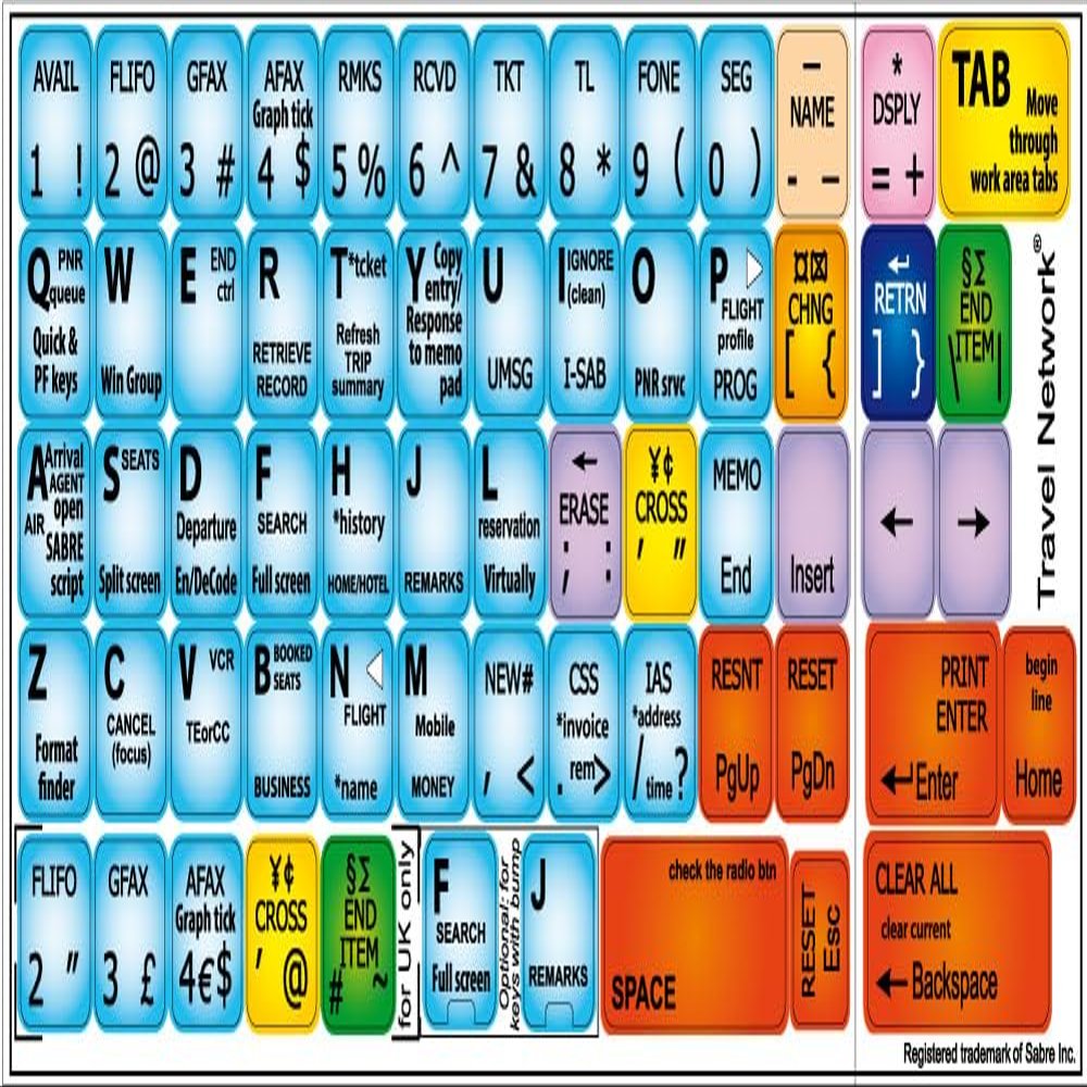 New Sabre Travel Network Keyboard Shortcut Labels Layout