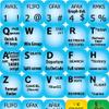 New Sabre Travel Network Keyboard Shortcut Labels Layout view 3