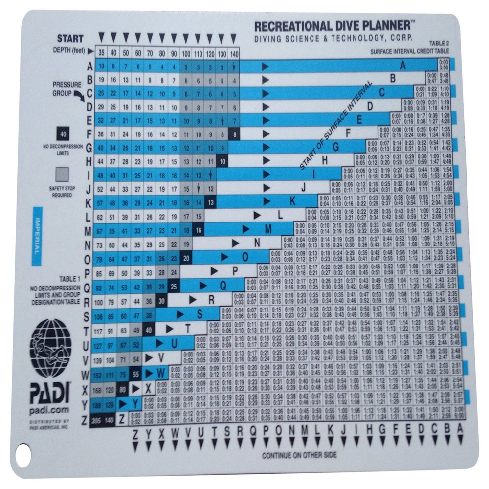PADI Rdp Table with Instructions