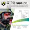 Revision Military Sawfly Tactical Deluxe Vermillion Kit  Black Frame, Small  Anti-Fog, Tactical Military Ballistic and Eye Protection Glasses view 4