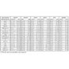 Pinnacle Cruiser 3mm Men's Wetsuit, Medium-Large view 4