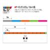 Duel Hardcore X8 PE Fishing Line, Fishing Line, Fishing Gear, High Strength, High Sensitivity, No. 2.5, 328.1 yd (300 m), Marking System, 32.8 ft (10 m) x 5 Colors view 2