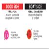 Marinco P15-30 EEL Pigtail Adapter, 15A 125V Male to 30A 125V Female, Straight Blade w/locking scrw, Locking w/Sealing Collar view 2