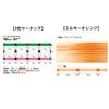 Duel Hardcore H3305 PE Line, No. 1, Eging, 494.2 ft (150 m), 32.8 ft (10 m) x 3 Color Marking System, Eging view 2