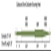 RIO Products Fly Line Outbound Short Floating SHD Wf10F, Moss view 2