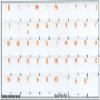 Russian Cyrillic Keyboard Labels Layout ON Transparent Background with Blue, Orange, RED, White OR Yellow Lettering (14X14) (Orange) view 2