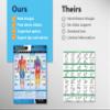 Muscle Groups Gym Workout Poster - EXTRA LARGE 33" X 23.5" - Laminated - Gym & Home Fitness Chart - Includes Video Training Support by Posterfit view 4