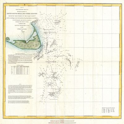 1849 U.S. Coast Survey Map of Nantucket and the Davis Shoals. Preliminary Sketch Showing the positions of Davis's South Shoal and Other Dangers Recently Discovered by the Coast Survey and the sounding on the Old South Shoal, Bass Rip, Old Man, Pochic