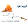 The Fly Fishing Place Trout Fly Assortment - Dry Fly Nymph Dropper Tandem Fly Fishing Rig Collection - 16 Flies - Indicator Dry Flies and Dropper Nymphs view 2