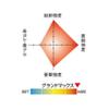 Kureha Harris Seaguar Grand Max 132.8 ft (60 m), No. 5 view 4