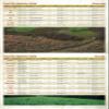 Whitetail Institute Turkey Select Chufa Food Plot Seed, Chufa Seed Attracts and Holds Turkey on Your Property, Also Great for Waterfowl, 10 lbs (.25 Acre) view 4