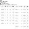 Regron Mega Seed, Ship Harris, 328.1 ft (100 m), Seaweed Brown, No. 12 view 3