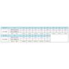 Sunline P.E Line Cast Away PE 150m 12lb (4821) view 3
