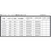 Yotsuami (YGK) GALIS ALGON Assist Metal in Type 4M Hanger Pack, Blue, 120LB (No. 10) view 3