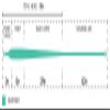 Cortland Line WF12 Guide Taper Fishing Line, Sea Foam view 2