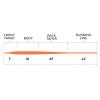 Cortland Line Modern Trout Fishing Line, Orange, Size 4 view 2