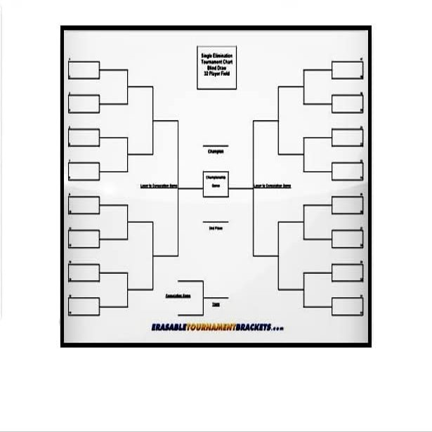 Zieglerworld 32 Player Erasable Blind Draw Single Elimination Tournament Bracket Chart + Erasable Pen 22x34