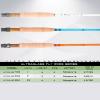 M MAXIMUMCATCH Maxcatch Fiberglass Fly Fishing Rod: 3wt/ 5wt/ 6wt/8wt in Blue,Orange, Purple or Transparent (Orange, 7'0'' 3wt 3sec) view 3