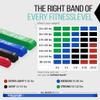 PULLUP & DIP Pull Up Assistance Bands Resistance Bands for Pull Up Assist, Resistance Band, Heavy Duty Resistance Bands, Inlcudes Exercise Ebook with 35 Exercises in Pull up Bands Assistance Bands view 4