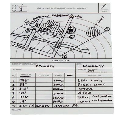 Range Card