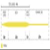 Cortland Trout-All Purpose Fly Line, Yellow 90ft, WF10F view 2