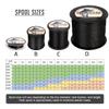 HERCULES Super Strong 1000M 1094 Yards Braided Fishing Line 60 LB Test for Saltwater Freshwater PE Braid Fish Lines 4 Strands - Black, 60LB (27.2KG), 0.40MM view 2