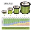 HERCULES Super Strong 1000M 1094 Yards Braided Fishing Line 70 LB Test for Saltwater Freshwater PE Braid Fish Lines 4 Strands - Army Green, 70LB (31.8KG), 0.44MM view 2