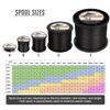 HERCULES Super Cast 1000M 1094 Yards Braided Fishing Line 60 LB Test for Saltwater Freshwater PE Braid Fish Lines Superline 8 Strands - Black, 60LB (27.2KG), 0.40MM view 2