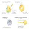 14k Gold Plated Brass Dark Blue Heart Screwback Children Earrings with Sterling Silver Post view 4