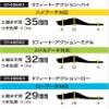 (Sidas) Unisex Adult Low Arch Insole, XS:22.0cm-23.0cm view 2