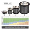 HERCULES Braided Fishing Line 2000m 2187yds 6lbs-100lbs Pe Superline 4 Strands (Grey 90lb/40.8kg 0.50mm) view 2