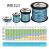 HERCULES Braided Fishing Line 2000m 2187yds 6lbs-100lbs Pe Superline 4 Strands (Blue Camo 20lb/9.1kg 0.20mm) view 2