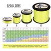 HERCULES Braided Fishing Line 2000m 2187yds 6lbs-100lbs Pe Superline 4 Strands (Fluorescent Yellow 20lb/9.1kg 0.20mm) view 2