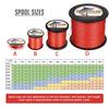 HERCULES Braided Fishing Line 2000m 2187yds 6lbs-100lbs Pe Superline 4 Strands (Red 20lb/9.1kg 0.20mm) view 2