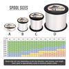 HERCULES Braided Fishing Line 2000m 2187yds 6lbs-100lbs Pe Superline 4 Strands (White 20lb/9.1kg 0.20mm) view 2