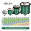 HERCULES Braided Fishing Line 2000m 2187yds 6lbs-100lbs Pe Superline 4 Strands (Green 20lb/9.1kg 0.20mm) view 2