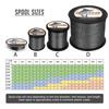 HERCULES Braided Fishing Line 2000m 2187yds 6lbs-100lbs Pe Superline 4 Strands (Grey 20lb/9.1kg 0.20mm) view 2