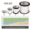 HERCULES Braided Fishing Line 2000m 2187yds 6lbs-100lbs Pe Superline 4 Strands (White 30lb/13.6kg 0.28mm) view 2