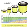 HERCULES Braided Fishing Line 2000m 2187yds 6lbs-100lbs Pe Superline 4 Strands (Fluorescent Yellow 30lb/13.6kg 0.28mm) view 2