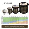 HERCULES Braided Fishing Line 2000m 2187yds 6lbs-100lbs Pe Superline 4 Strands (Camouflage 70lb/31.8kg 0.44mm) view 2
